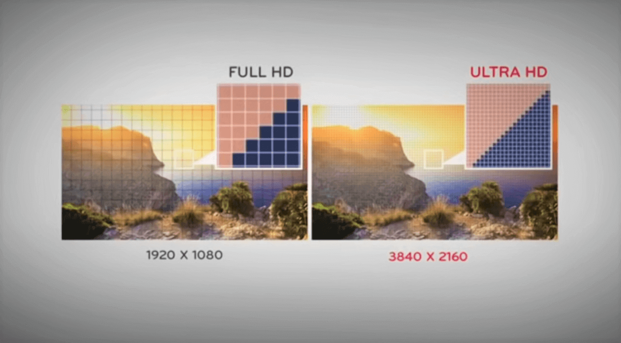 The difference between Full HD and Ultra HD.