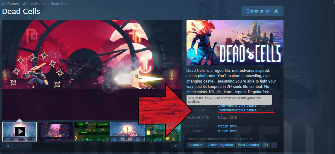 As of May 2023, Dead Cells has over 113,000 reviews on Steam, and 97% of the reviews are positive. And it's not a case of people writing 