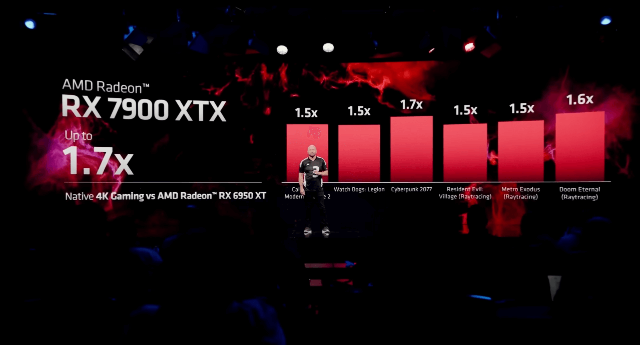 Gray power gain compared to the six-thousandth RX series. No ray tracing, intelligent anti-aliasing, etc.